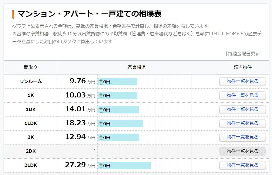 サロン開業　閉店90％　12